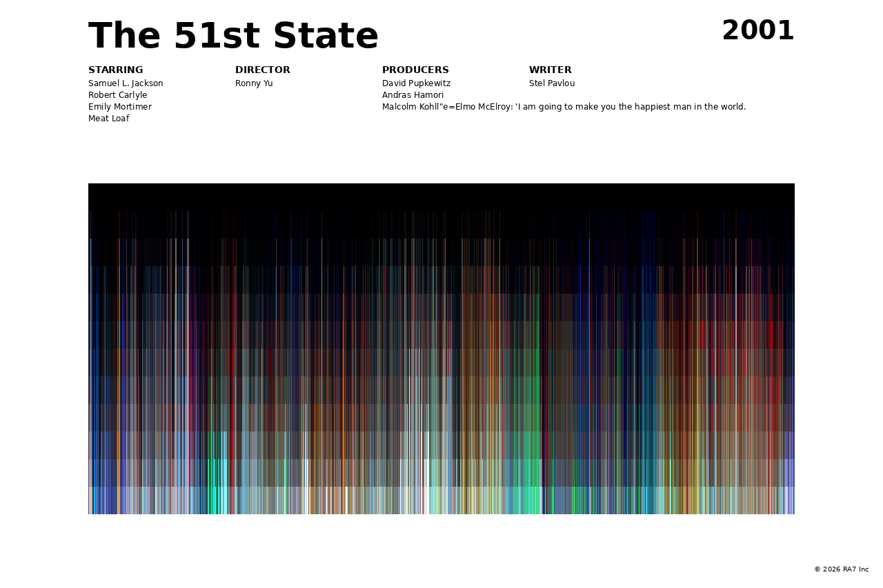Poster preview for The 51st State